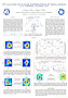 FFT analysis of planar distributions of oscillations in a thermal plasma jet.