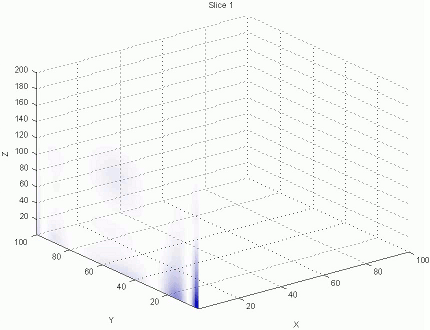 elektrofyzika10b