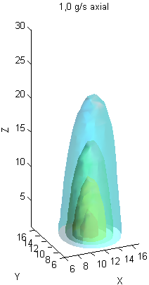elektrofyzika11d