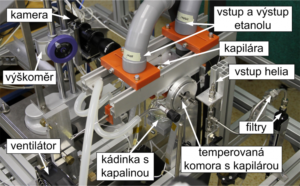 Hlavní části aparatury pro měření kapilární elevací