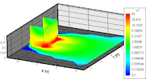 aerodynamika uvod03