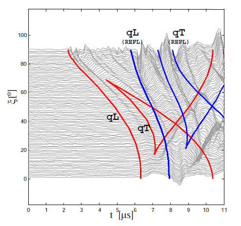 Ultrasonic evaluation of fibrous composites