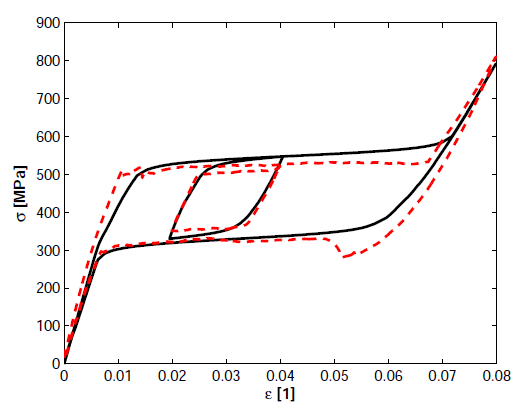 Constitutive modeling of the thermomechanical behavior or SMA wires