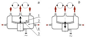 Laboratory of Heat and Mass Transfer - Fig. 3