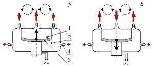 Laboratory of Heat and Mass Transfer - Fig. 3