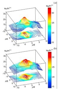 Laboratory of Heat and Mass Transfer - Fig. 4