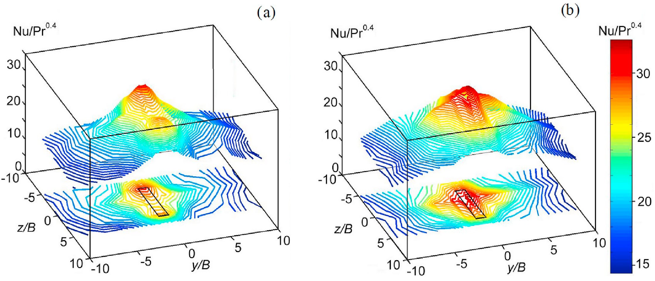 023 fig4 a b