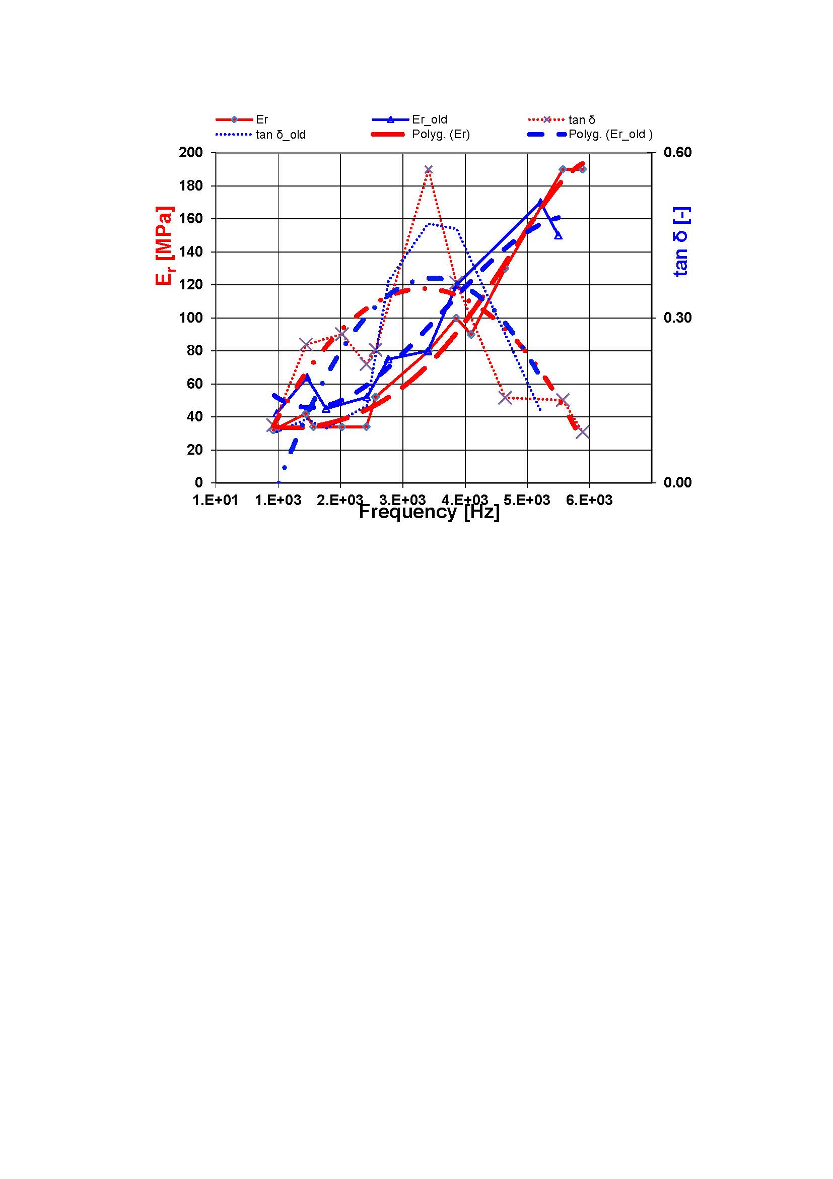 Figure14