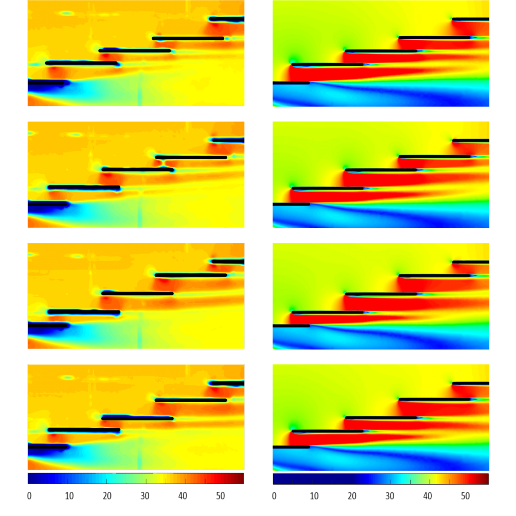 Velocity [m.s-1] flow field measured by PIV (left column) and computed using the finite volume method with turbulent model (right column) during one oscillation period (0°, 90°, 180°, 270°) at a magnitude of 2.5 mm and where IBPA=-90°.