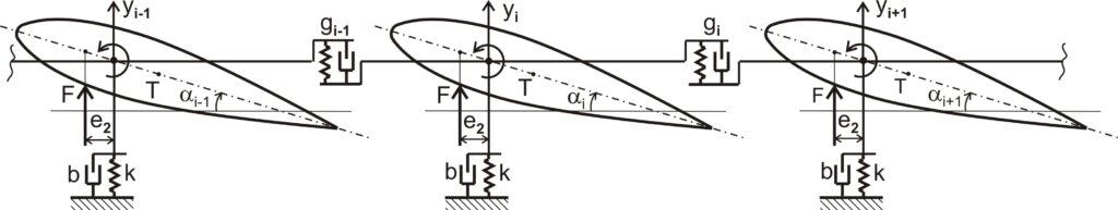 Section of blade cascade