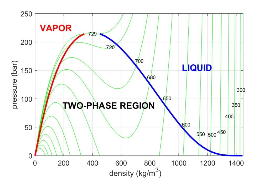 Vapor-liquid phase diagram of pure H2O2