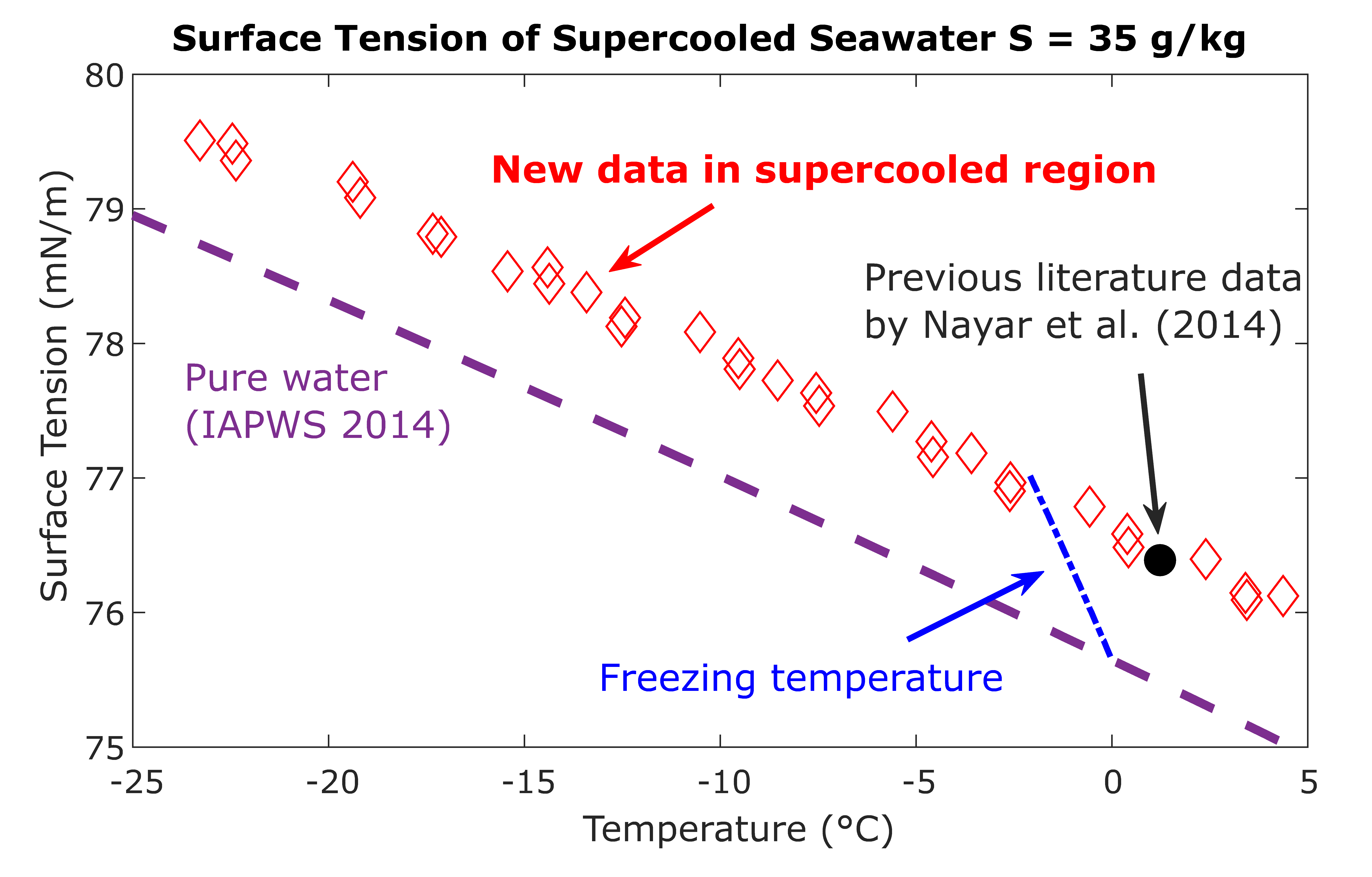 Fig2 seawater surften