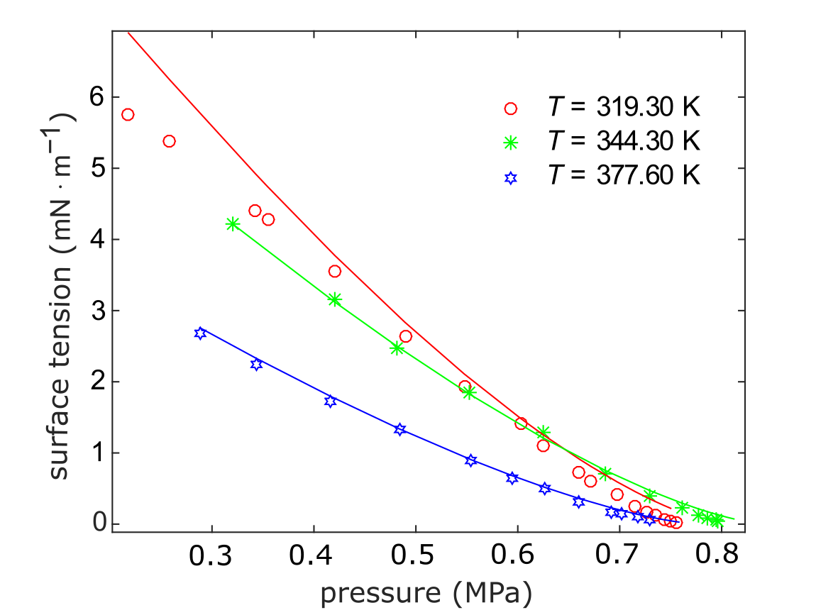 Fig4 surften CO2 C4