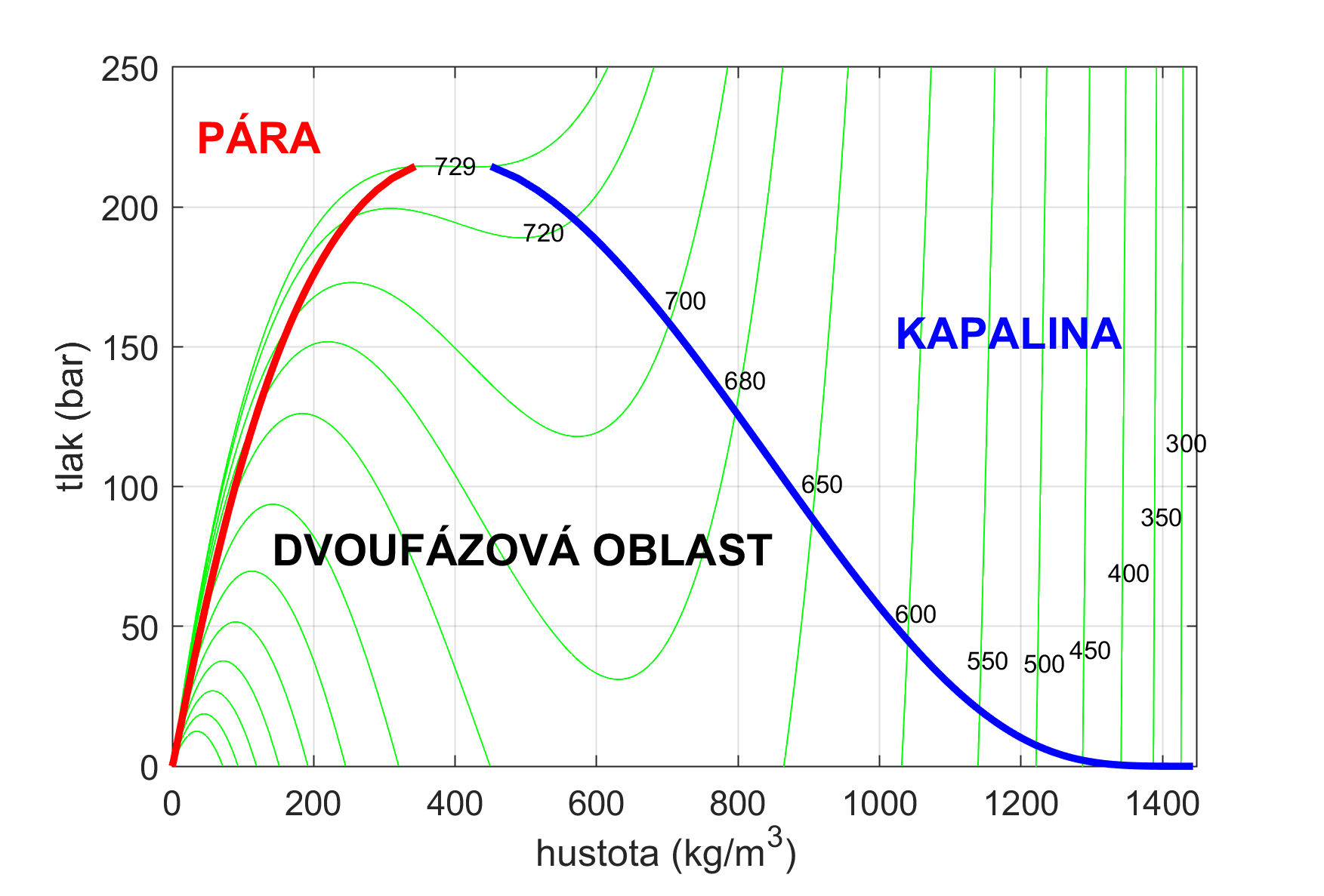 Obr1 phase diagram H2O2 cz