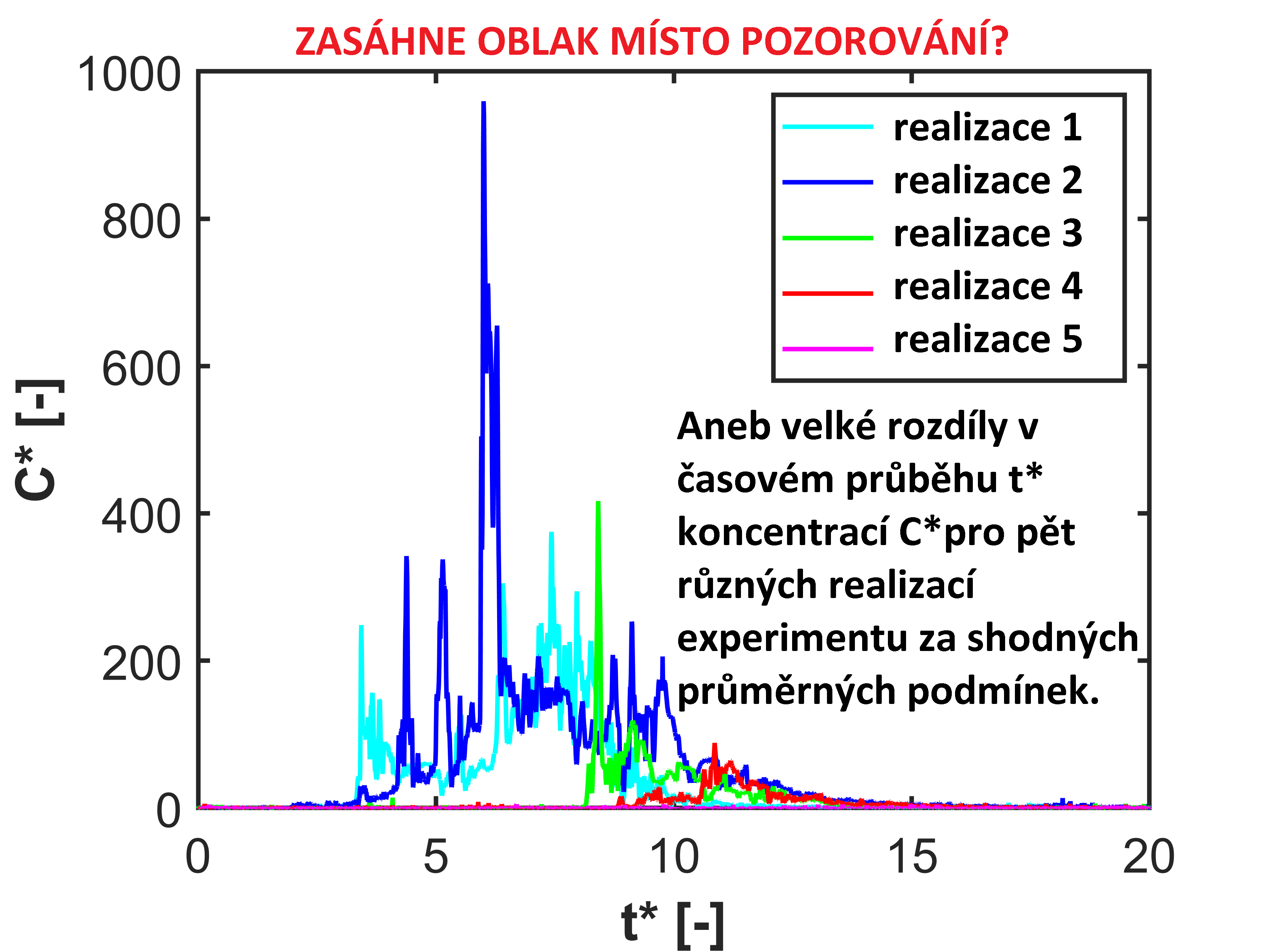 pic3 CZ
