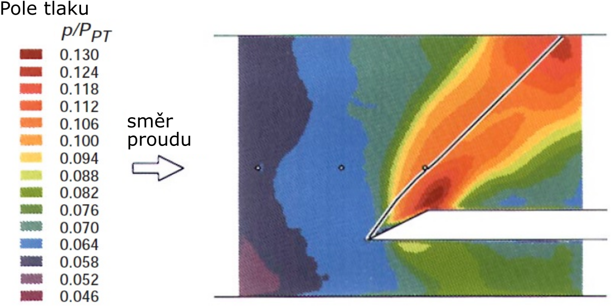 Fig 9