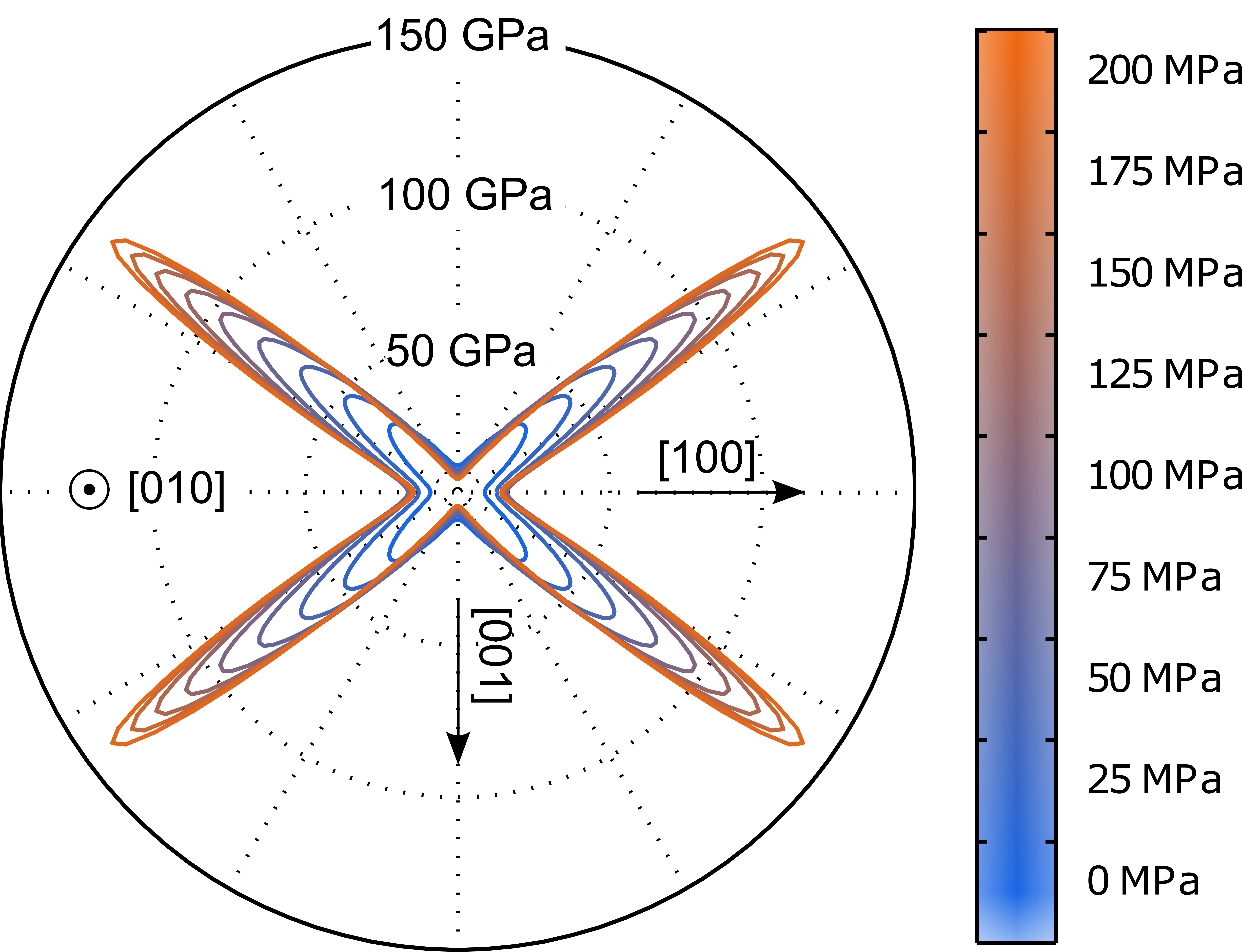 Fig 2 Fe Pd Youngs modus