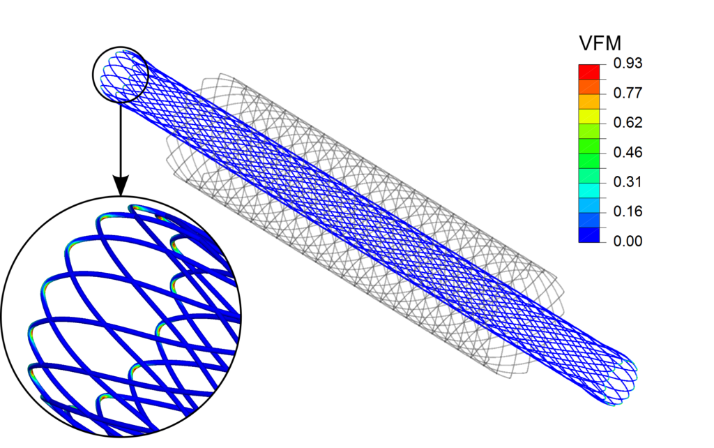 numModeling