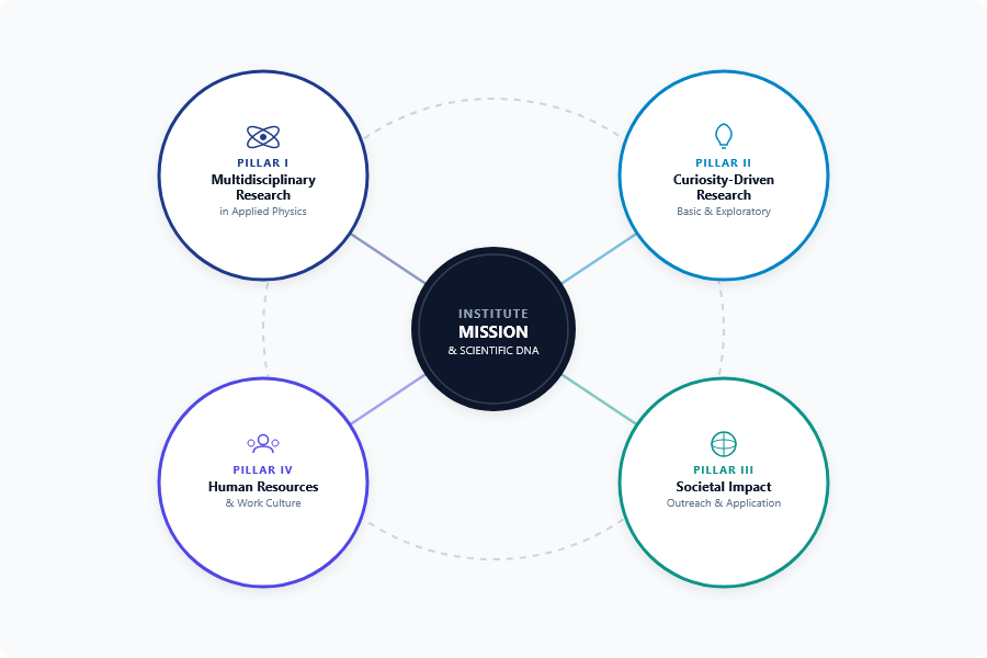Mission Explained